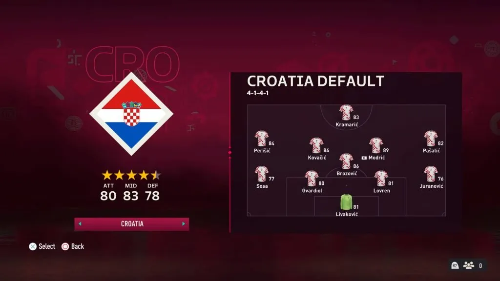 Croatia National Football Team on FIFA 23