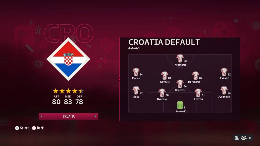 Croatia National Football Team on FC 24