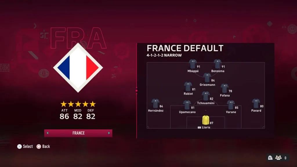 France National Football Team on FIFA 23