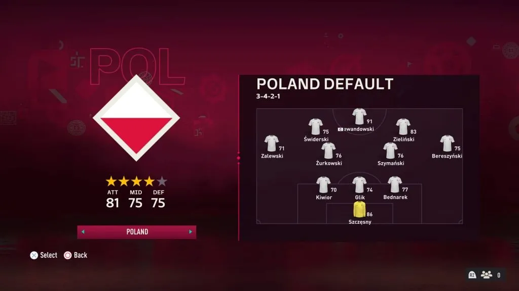 Poland National Football Team on FIFA 23