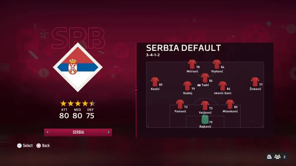 Serbia National Football Team on FIFA 23