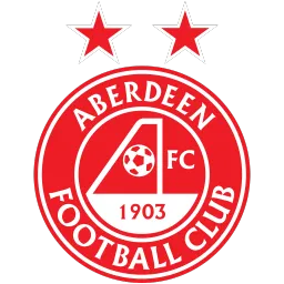 Aberdeen FC 25 Roster