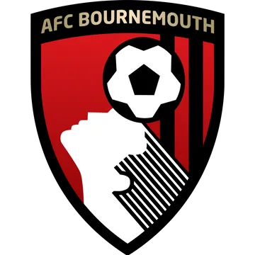 AFC Bournemouth FC 24 Roster
