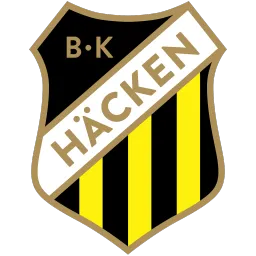 BK Häcken FC 25 Roster