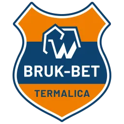 Bruk-Bet FC 26 Roster Ratings