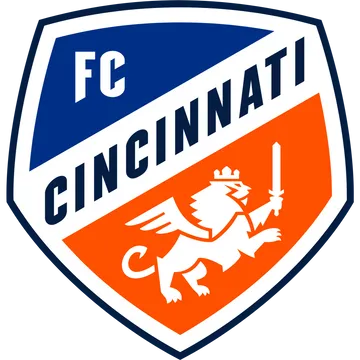 FC Cincinnati FC 24 Roster