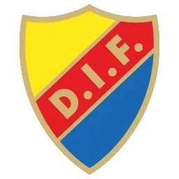 Djurgårdens IF FC 25 Roster