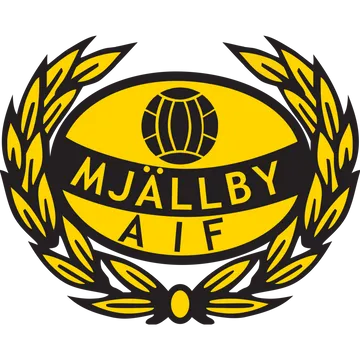 Mjällby AIF FC 24 Roster