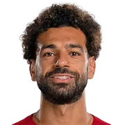 Mohamed Salah FC 24 Rating