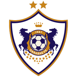 Qarabag FK FC 26 Roster Ratings