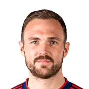Rafael Czichos FC 25 Rating