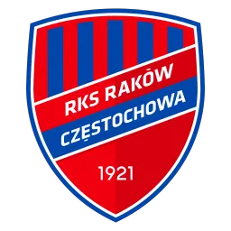 Rakow FC 26 Roster Ratings