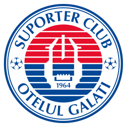 SC Otelul Galati FC 26 Roster Ratings