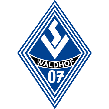 SV Waldhof Mannheim 07 FC 24 Roster