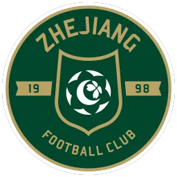 Zhejiang Pro FC 26 Roster Ratings